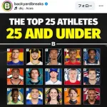 【朗報】村上宗隆さん、世界を代表する25歳以下のアスリートに選出