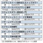 【朗報】東京、住んでるだけで2億円稼げる街になるｗｗｗｗｗｗｗ