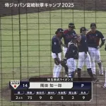 【侍ジャパン対広島練習試合】侍ジャパン・隅田、予定の３回を持たず…３回途中９失点ＫＯ