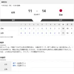 侍JAPAN猛打18安打14点！広島2軍に圧勝！