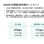 DeNA、9月中間決算は売上収益18%増の831億円、最終利益667％増の230億円と大幅増収増益