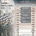 政府、自衛隊の階級名変更検討　「1佐→少佐」「1曹→曹長」や「普通科→歩兵科」など