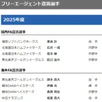 NPBフリーエージェント宣言選手が公示　DeNAからは伊藤光、桑原将志が海外FA宣言選手に