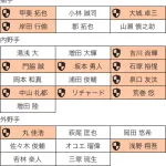 【画像】巨人プロテクトリスト予想ｗｗｗｗｗｗｗｗｗｗｗｗ