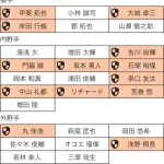 巨人プロテクトリスト予想
