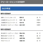 【悲報】今年のFA宣言選手、ガチでヤバ過ぎる……