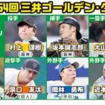 阪神　GG賞7人はリーグ新記録　04年の落合中日を上回る快挙　“守る虎”継承の藤川監督「凡事徹底」