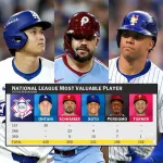 【悲報】大谷翔平さん、満票MVPなのに選手間投票ではシュワバーMVPという大珍事が起きてしまう
