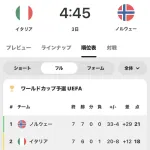 【朗報】サッカーイタリア代表、次の試合9点差をつけて勝てばワールドカップ予選突破