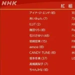 【悲報】今年の紅白歌合戦出場者ガチでしょぼいwwwwww