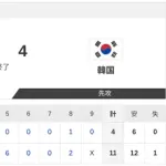 【侍ジャパンvs.韓国】11-4で侍ジャパン勝利!