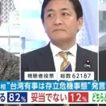 【悲報】日本人の82%「台湾有事になったら戦う」ｗｗｗｗｗｗｗ