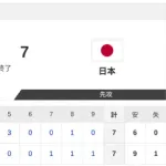 【韓国vs.侍ジャパン】7-7で侍ジャパン引き分け