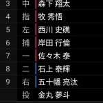 日本代表、とんでもない下位打線を組んでしまうwww