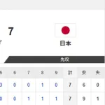 侍ジャパン、あと1アウトから痛恨の同点弾で引き分け