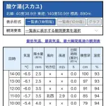【悲報】青森県、１日だけで60cm雪が積もってとうとう100cm越えてしまうｗｗｗｗｗ