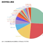 国民民主党「中国人は日本に来なくていい」