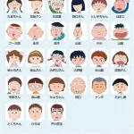 【画像】ちびまる子ちゃんのクラスメイト、誰が黒幕でも違和感ないｗｗｗｗｗ