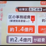 【悲報】おこめ券を9.5億円配るための経費「2.4億円です」ｗｗｗｗｗｗｗｗｗｗｗｗｗ