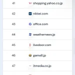 【朗報】日本で一番見られてるサイト、あれだったｗｗｗｗｗｗｗｗｗｗｗｗ