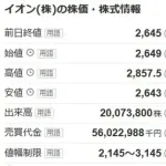 イオンの株価大暴騰ｗｗｗ