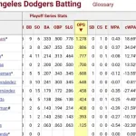 WSの大谷って指標でみるとめっちゃ強いんやな