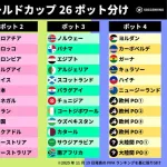 サッカー日本代表、POT2に入ってしまう！！！！！！！！