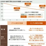 老後2000万円問題、いつの間にか老後1億円問題にパワーアップしていた