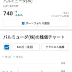 バルミューダ「1000万円の黒字の予定です」→現実「15億円の赤字です」