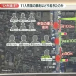 足立区の11人轢き逃げ事件、ジェノサイドすぎる