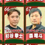 SASUKE2025、森唯斗が参戦