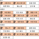 桑原将志（32）、西武入り決定