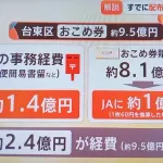 【画像】おこめ券、予算10億円中2.5億が経費で消えるｗｗｗｗｗｗ