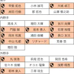 【急募】巨人の人的補償プロテクトリストｗｗｗｗｗｗｗｗｗｗｗｗｗｗ