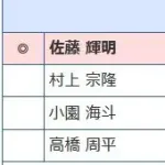 セリーグベストナイン三塁手　高橋周平1票