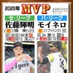 【NPBアワード】セMVPは阪神佐藤輝明！ダントツ1308点獲得「大山さんに『ありがとう』」