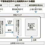 【悲報】みんなの大家さん、ガチでもうダメそう
