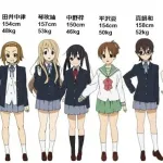 【悲報】　けいおんのキャラ、流石に重すぎるｗｗｗｗｗｗ