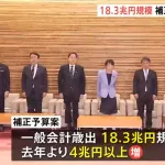 新規国債11.6兆円、一般歳出18.3兆円で閣議決定へWWWWWWWWWWWWWWWWWWWWWWWWWWWWWWWWWWWW