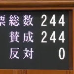 ガソリン暫定税率廃止→代わりの増税（恒久）