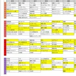 【悲報】ミキ、M-1決勝ほぼ確定