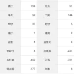 【巨人】キャベッジは残すか迷うレベルだよね