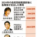 【悲報】高市早苗(おさな)の総裁選での広告費用が限界突破ｗｗｗｗｗｗｗｗ