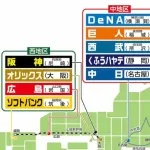 カープ『2軍優勝』の方が『1軍優勝』より難しい説