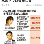 自民党総裁選の宣伝費が公開　石破42万円・小泉2023万円・高市8384万円