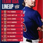 WBCアメリカ代表予想メンバー、流石に強すぎる