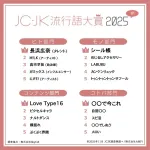 JC・JK流行語大賞2025、発表❗