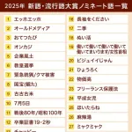 吉村洋文「えっ…流行語大賞はミャクミャクじゃないの…？」
