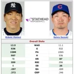 松井秀喜がホームランだけを狙うスイングならホームラン量産してた←これどれくらい本数増えたんかな