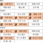 西武のプロテクト予想ｗｗｗｗｗｗｗｗｗｗ